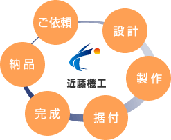 近藤機工